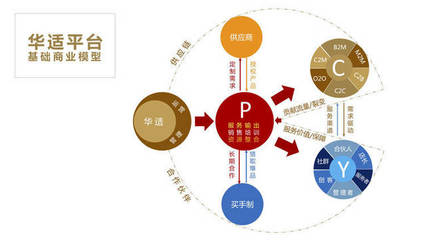 互联网家装新赛道 品牌管理策略助力快速破局与市场占位