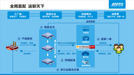 透过荣誉看安得物流全网直配能力提升