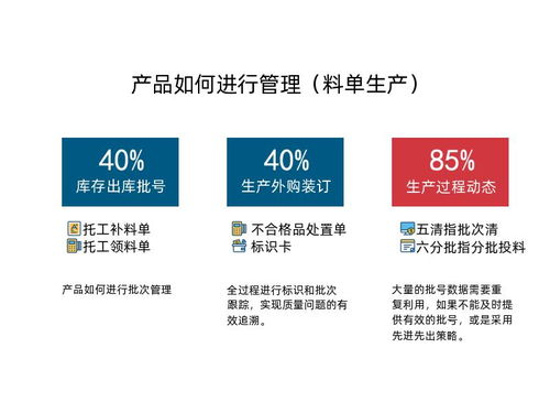 双管齐下 企业如何构建有效的产品批次管理与品牌管理体系