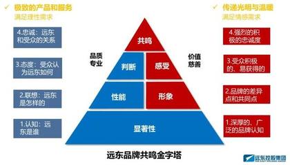 远东控股荣膺管理科学奖 工业品品牌塑造之道获学术界认可