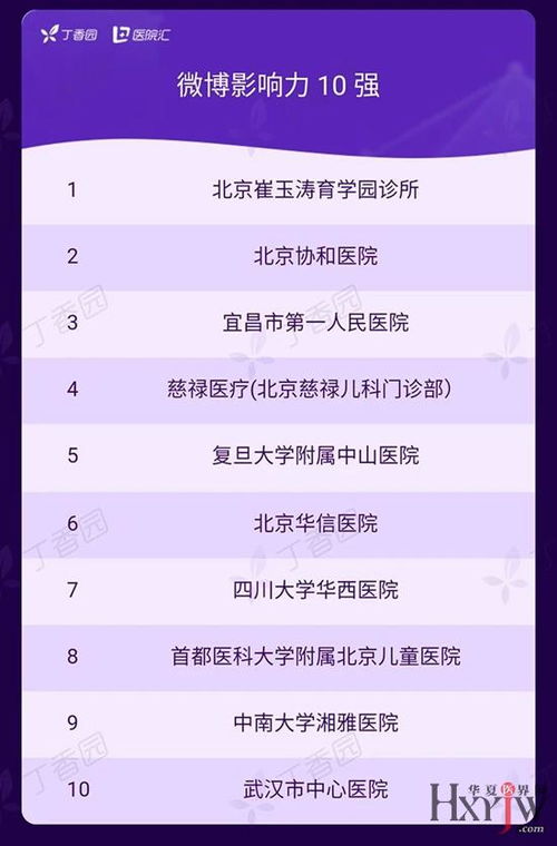 2019中国医疗机构品牌传播百强榜揭晓，民营医院品牌管理崭露头角
