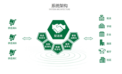 农产品品牌管理 从田间到餐桌的价值升华之路