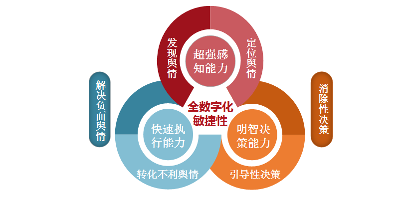 2019中国房地产品牌价值研究报告 品牌管理新趋势