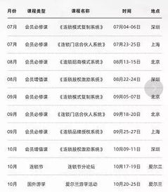 构建系统化的品牌管理体系 从战略到落地的全流程指南