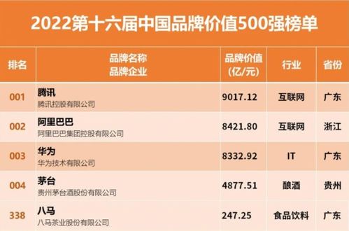 品牌与产品实力过硬，八马茶业入选中国品牌价值500强