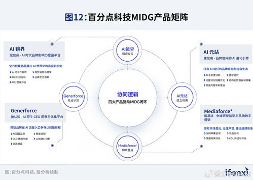 爱分析发布2026年中国GEO市场研究报告 品牌管理进入数智化新纪元